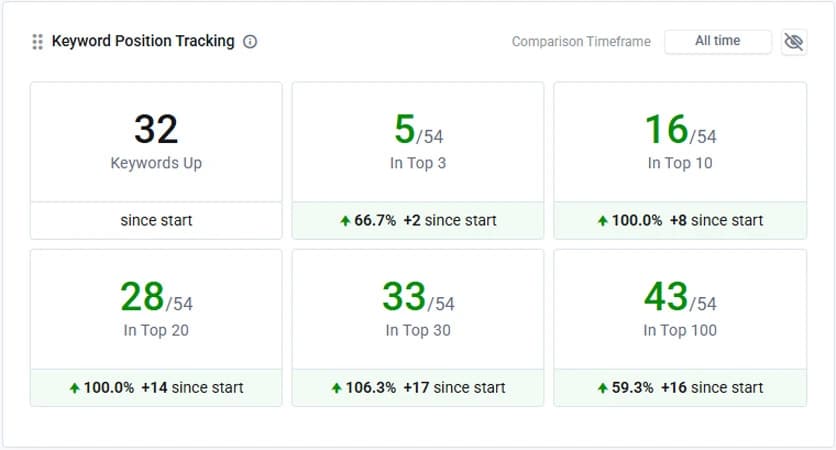 SEO optimization
