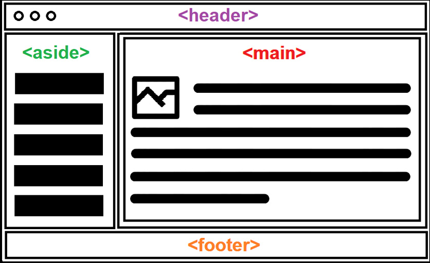 Semantisk HTML-struktu