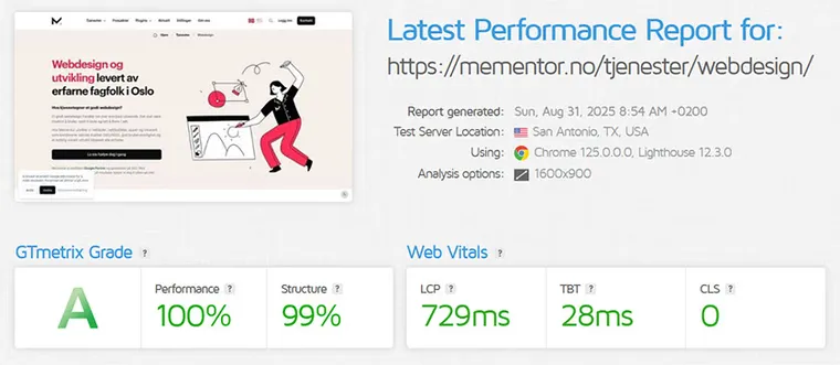 Performance chart showing Core Web Vitals and load time