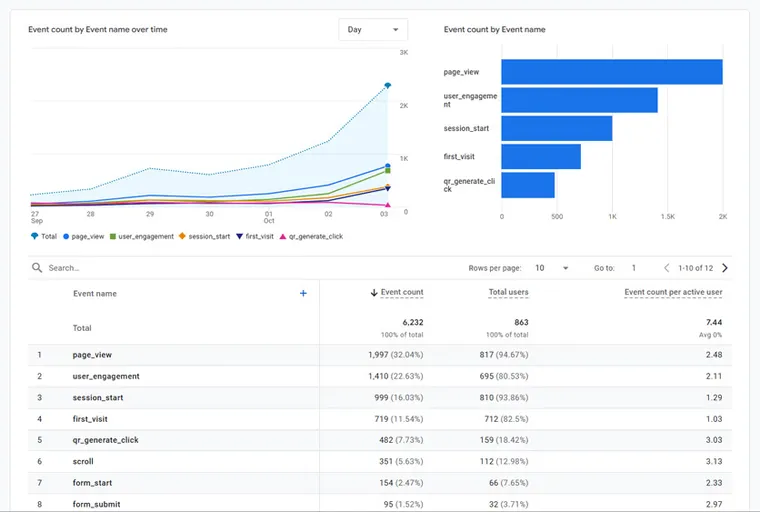 Illustrasjon av Google Analytics GA4 for tjenestebedrifter