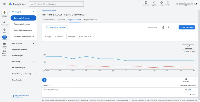 Google Keyword Planner