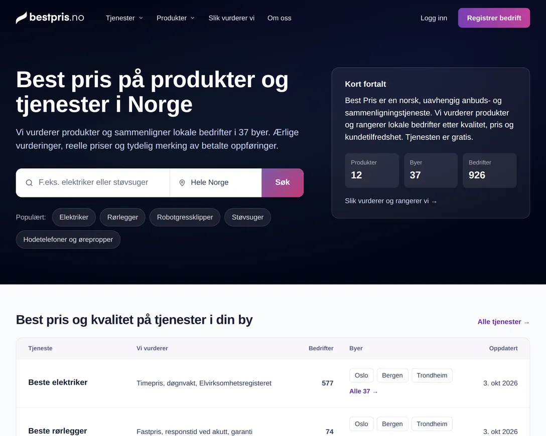 Forsiden på Bestpris.no med søkefelt, kort oppsummering og tall for produkter, byer og bedrifter