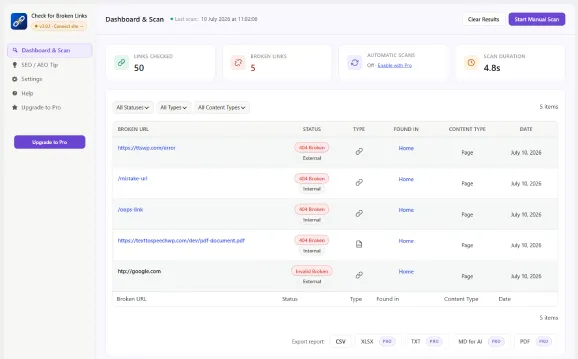 Dashbordet i Broken Link Checker med oversikt over sjekkede lenker og brutte lenker