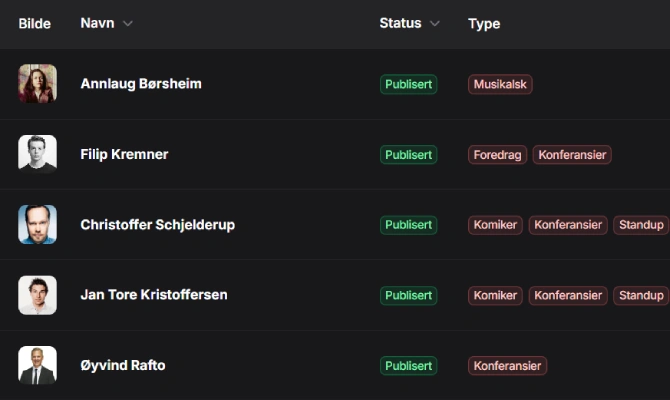 Artistlisten i kontrollpanelet, med bilde, navn, publiseringsstatus og sjangermerker for hver artist
