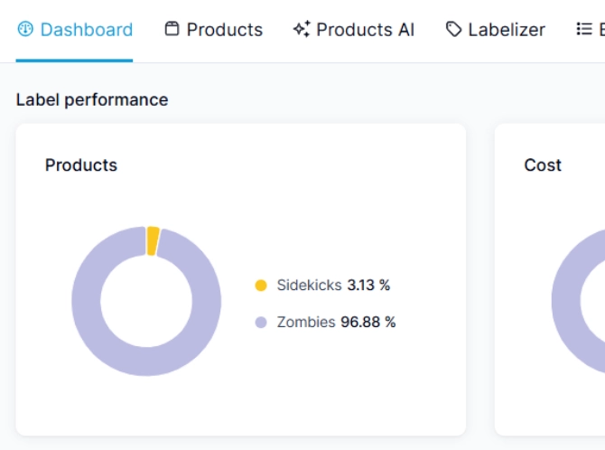 The admin panel for product labels in the ad feed, showing the share of products that actually get impressions